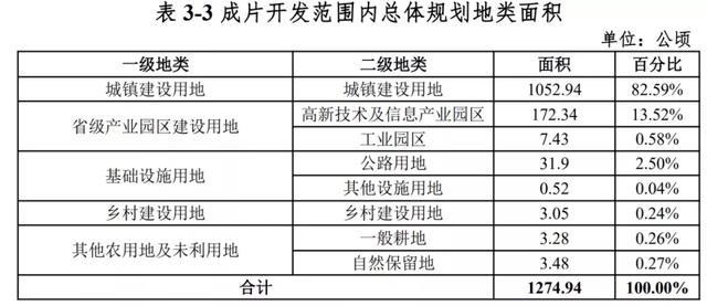 再征3.3万亩土地！澄迈新一批成片开发方案公布：打造现代产业城