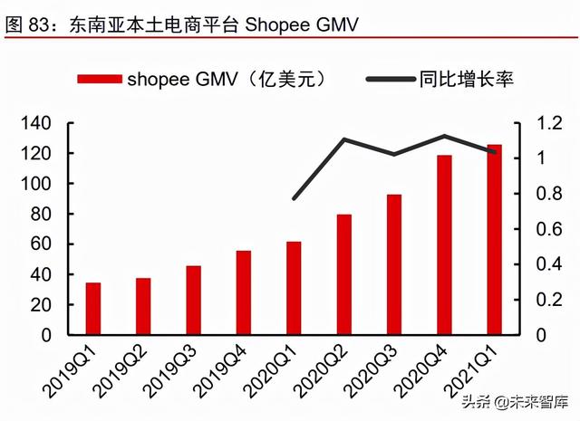 跨境服饰电商行业深度报告：优势供应链逐鹿全球