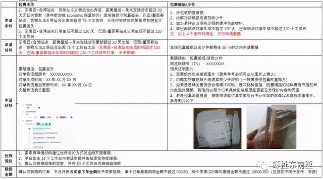 Shopee更新物流索赔流程；电商横行东南亚；越南推进电子商务发展