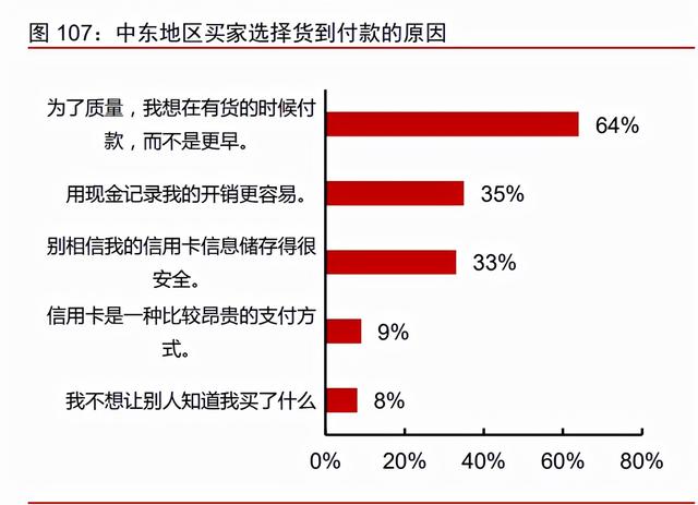 跨境服饰电商行业深度报告：优势供应链逐鹿全球