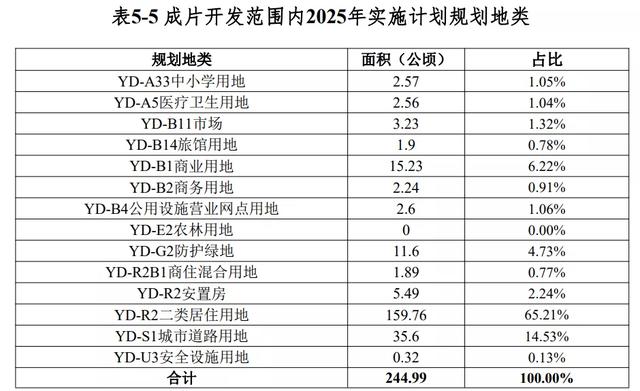 再征3.3万亩土地！澄迈新一批成片开发方案公布：打造现代产业城