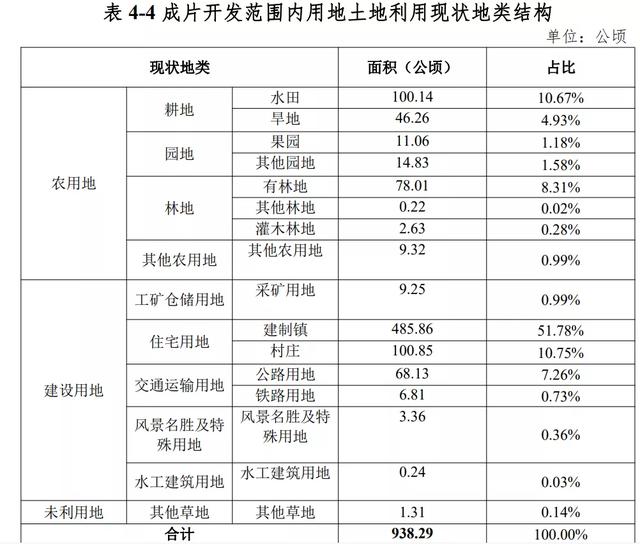 再征3.3万亩土地！澄迈新一批成片开发方案公布：打造现代产业城