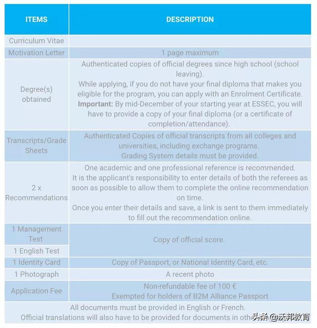 2021《金融时报》管理学硕士排名公布！清华首次入榜位列第20