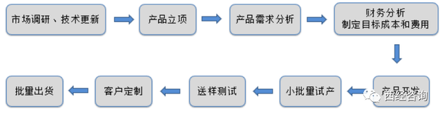 安联锐视（301042）三闯创业板成功IPO