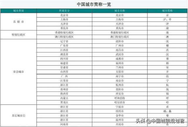 我国34个省级行政区和新疆兵团的简称不规范问题研究分析