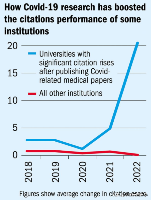 最新，THE发布2022年世界大学排名，中国高校首次成为全球聚焦点