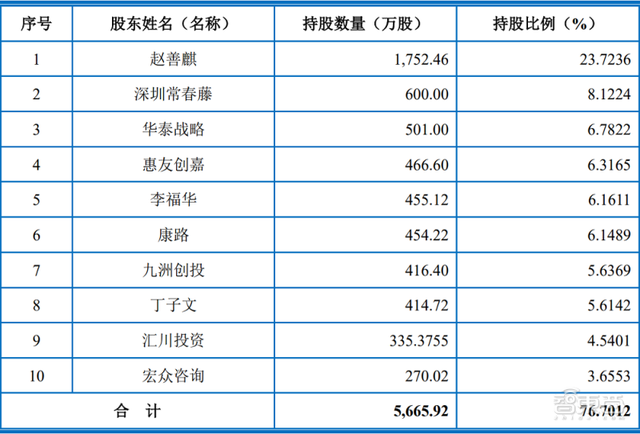 又一功率半导体商上市，股价涨逾208%，市值超83亿元