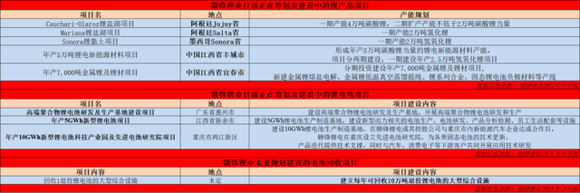 数理看金融：锂价预测还能给赣锋多少的想象空间？