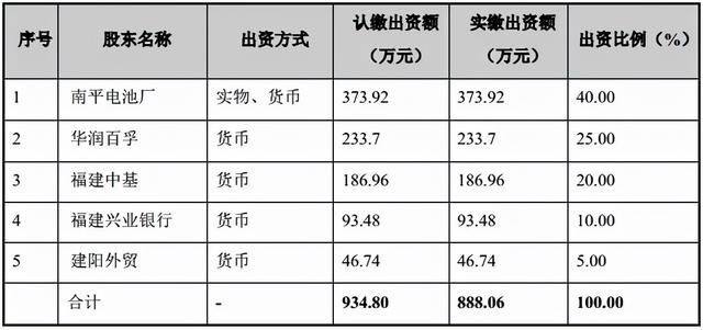 福建走出的民族巨头，“卖身”对手11年，如今又三次借壳上市？