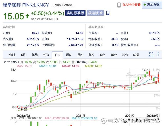 新一代2.0版中国公司骗局“了结”：瑞幸咖啡赔偿美国投资者12亿
