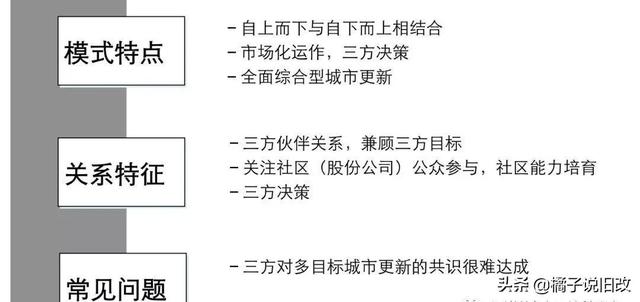 城市更新的市场化之路