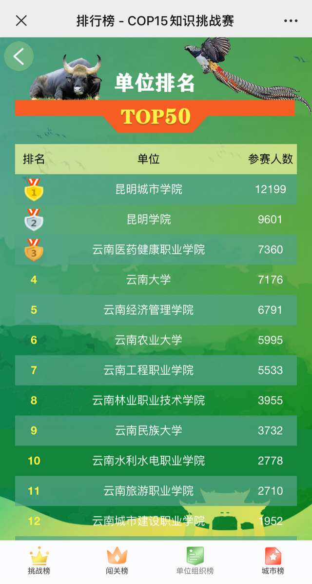 访问量超九百万 十万人参赛 生物多样性知识挑战赛延期