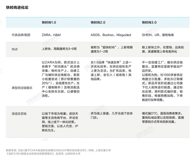 当“快”不再是快时尚的优势，UR们如何突围？