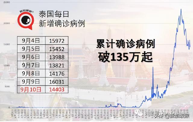 马来西亚惊现Mu和Lambda变种病毒