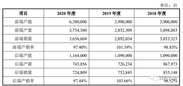 安联锐视（301042）三闯创业板成功IPO