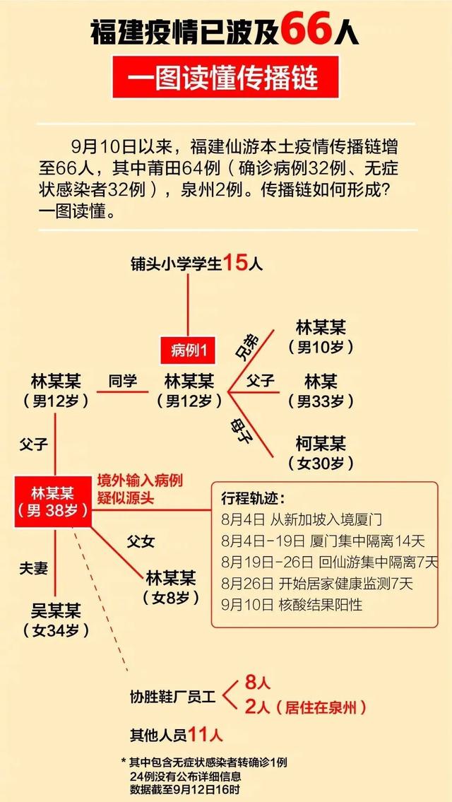 福建莆田疫情疑似源头全家遭网暴，可怜之人真不一定可恨