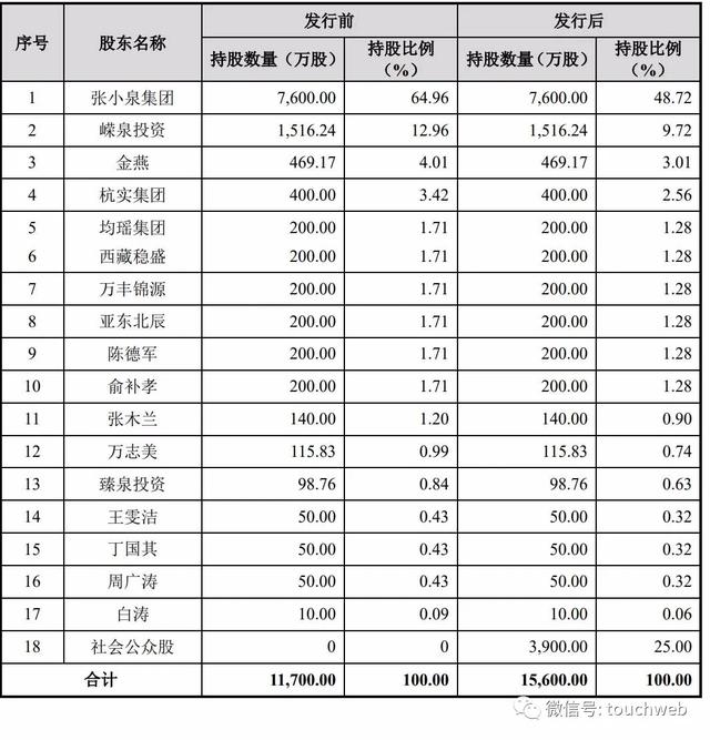 中华老字号张小泉深交所上市：靠卖剪刀做到市值53亿