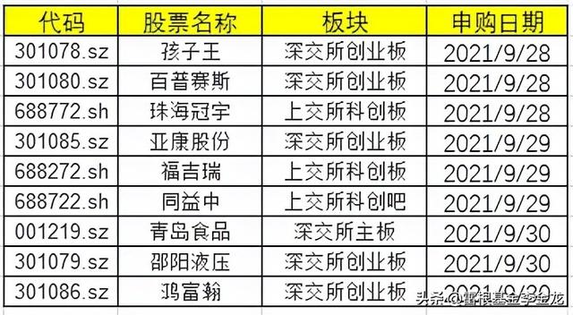 独家全球IPO周报——微创医疗机器人通过聆讯