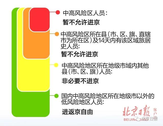 福建仙游新增1+4，公交停运、景区关闭！暂缓进京县市区有2个