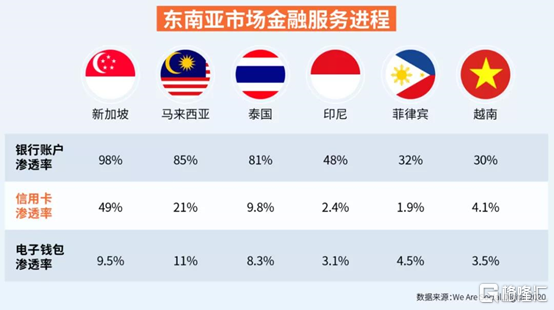 股价4年涨22倍，“东南亚小腾讯”是何方神圣？