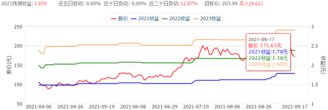 数理看金融：锂价预测还能给赣锋多少的想象空间？