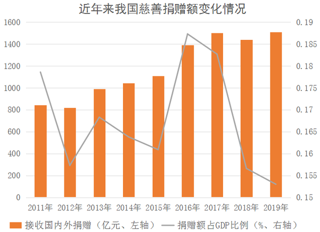 专访复旦大学世界经济研究所所长万广华：推进共同富裕是系统工程，不能单靠“第三次分配”解决所有问题