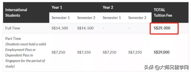 「新加坡留学」揭秘新加坡十大学费最高和最低的硕士专业