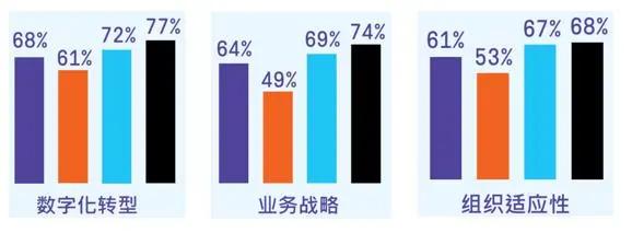 PMI报告研读系列丨《2021年职业脉搏调查报告——超越敏捷性》