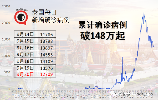 新加坡“疫苗接种者旅行走廊”900多人入境免隔离，一人阳性