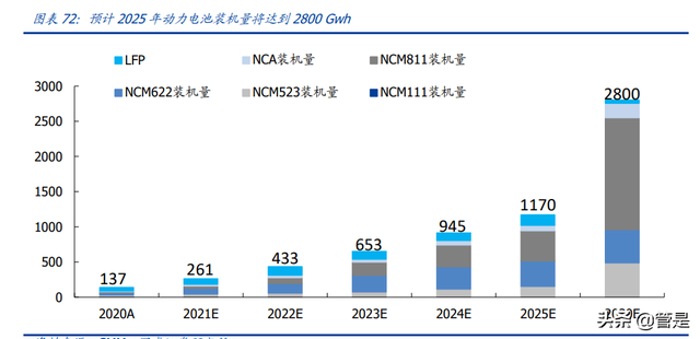 华友钴业深度报告：打造全球新能源锂电材料领导者