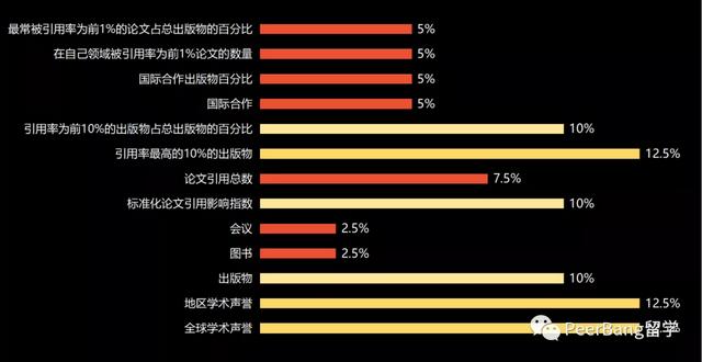 2021年全球最牛的工程专业去哪学？藤校连前10都进不了？