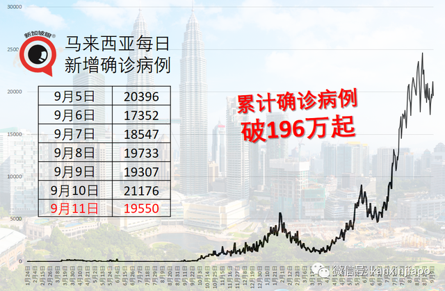 丹麦昨天起全面解封，曼谷十月起对完成疫苗接种外国旅客免隔离