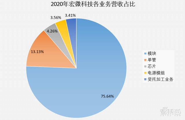 又一功率半导体商上市，股价涨逾208%，市值超83亿元