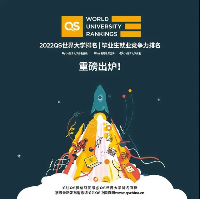 「新加坡留学」2022QS毕业生就业竞争力排名公布！新国大跻身前20