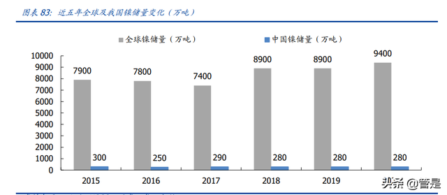 华友钴业深度报告：打造全球新能源锂电材料领导者