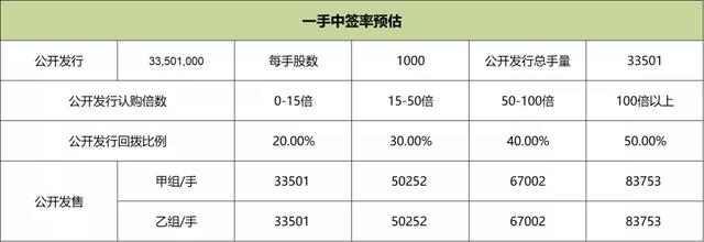 米线VS小酒馆，哪个更给力？