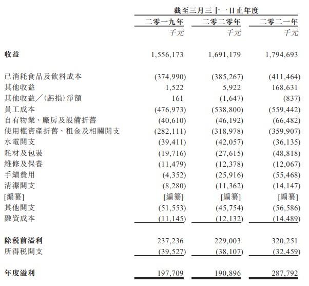 新股消息丨谭仔国际通过港交所聆讯 合共经营156间餐厅