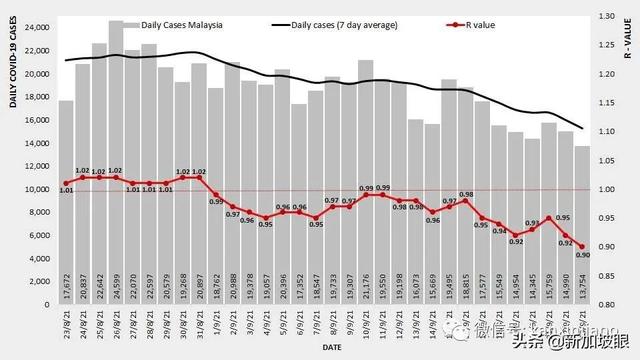 新加坡辉瑞公司感染群大增17起；两客工宿舍一幼儿园出现感染群