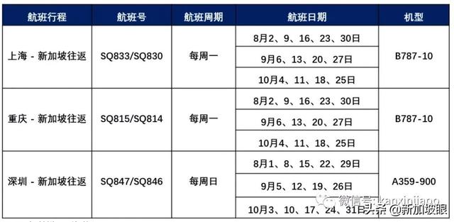 中国使馆最新通知：这些赴华措施须注意！各地隔离和航班信息汇总