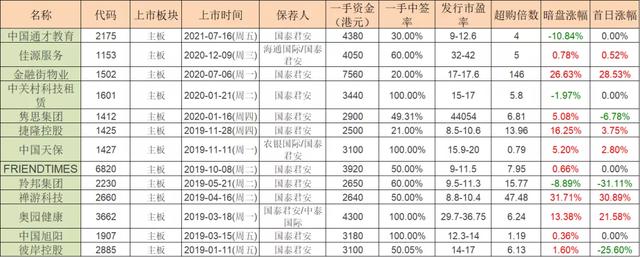 米线VS小酒馆，哪个更给力？