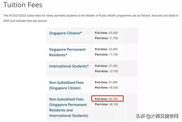 「新加坡留学」揭秘新加坡十大学费最高和最低的硕士专业