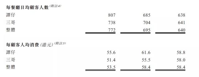 米线VS小酒馆，哪个更给力？