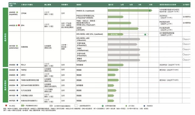 两大CRO巨头背书，「全球新」制药初创未来2年内有望递交首个NDA