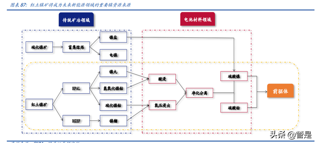 华友钴业深度报告：打造全球新能源锂电材料领导者