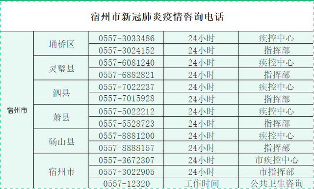 宿州疾控紧急提示！这些人员请主动申报