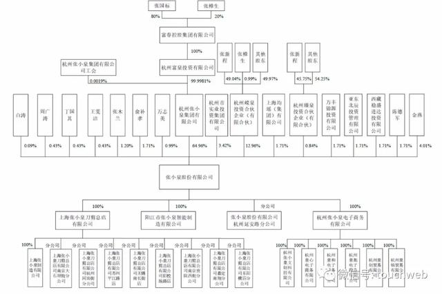 中华老字号张小泉深交所上市：靠卖剪刀做到市值53亿