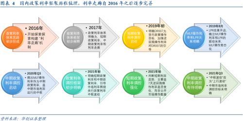 “降准”的必要性在提升