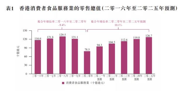 米线VS小酒馆，哪个更给力？