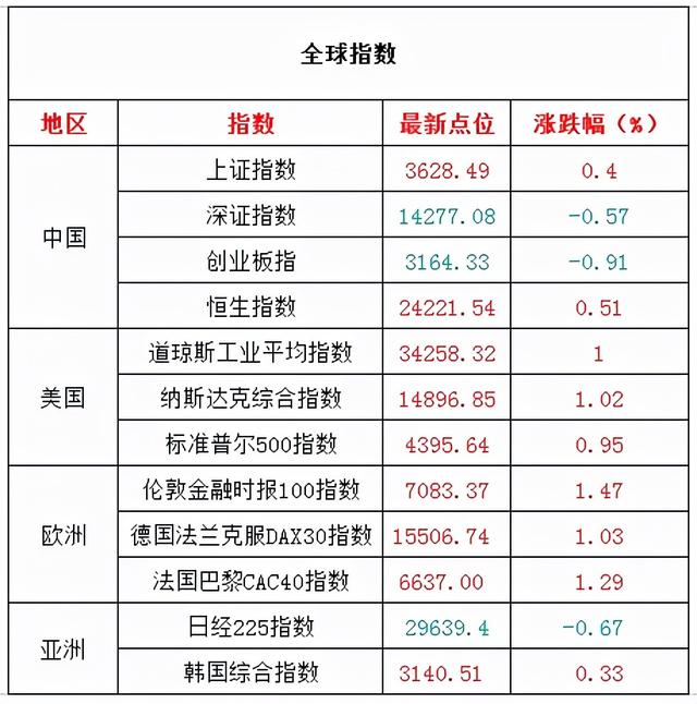 9月23陈思静早盘