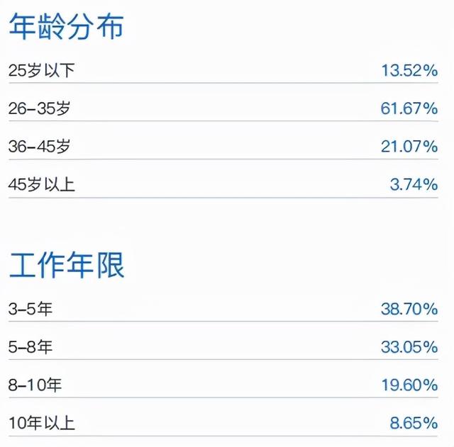 女性超越男性，MBA报考逐渐趋于年轻化？